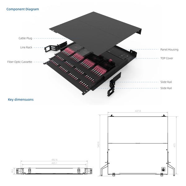 ABB Intelligent Integrated Power Distribution Box