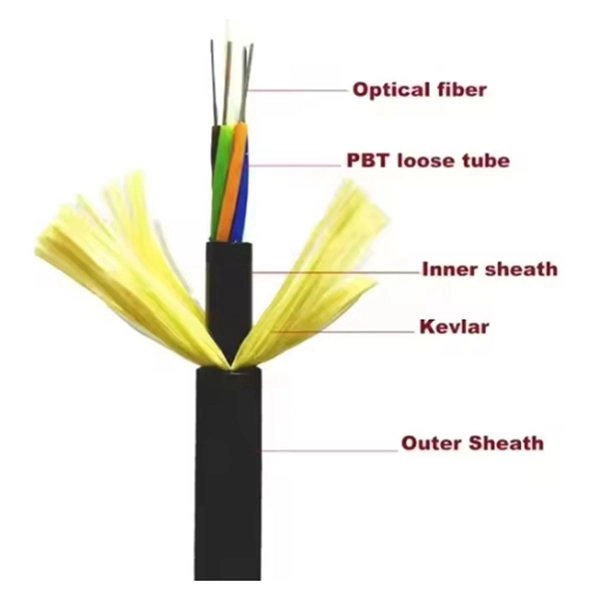 Current Status of the Fiber Optic Coupler Industry